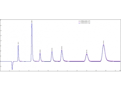 Look at the picture to identify the fault 4-NO2 and NO3 repeatability is not good