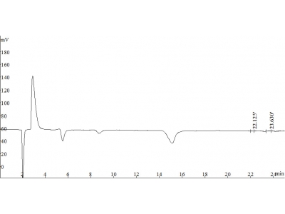 Look at the picture to identify the fault 5-negative peak of ion