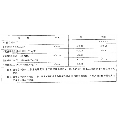 哪些純凈水可以用來配制淋洗液-實測告訴你