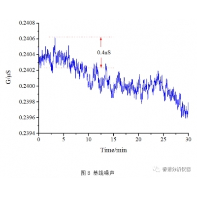 鍍鉻液中陰離子解決方案