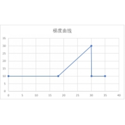 浸提-離子色譜法檢測(cè)塑料包材內(nèi)表面陰陽(yáng)離子個(gè)數(shù)